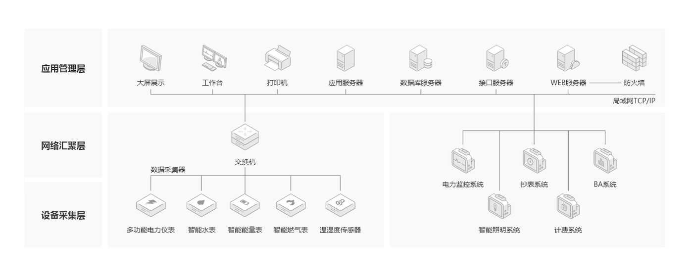 方案架構(gòu)圖